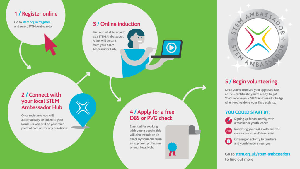 Process for STEM Ambassador induction